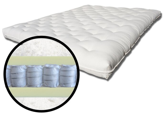 coil spring futon mattress reviews